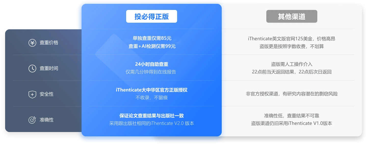 优势对比