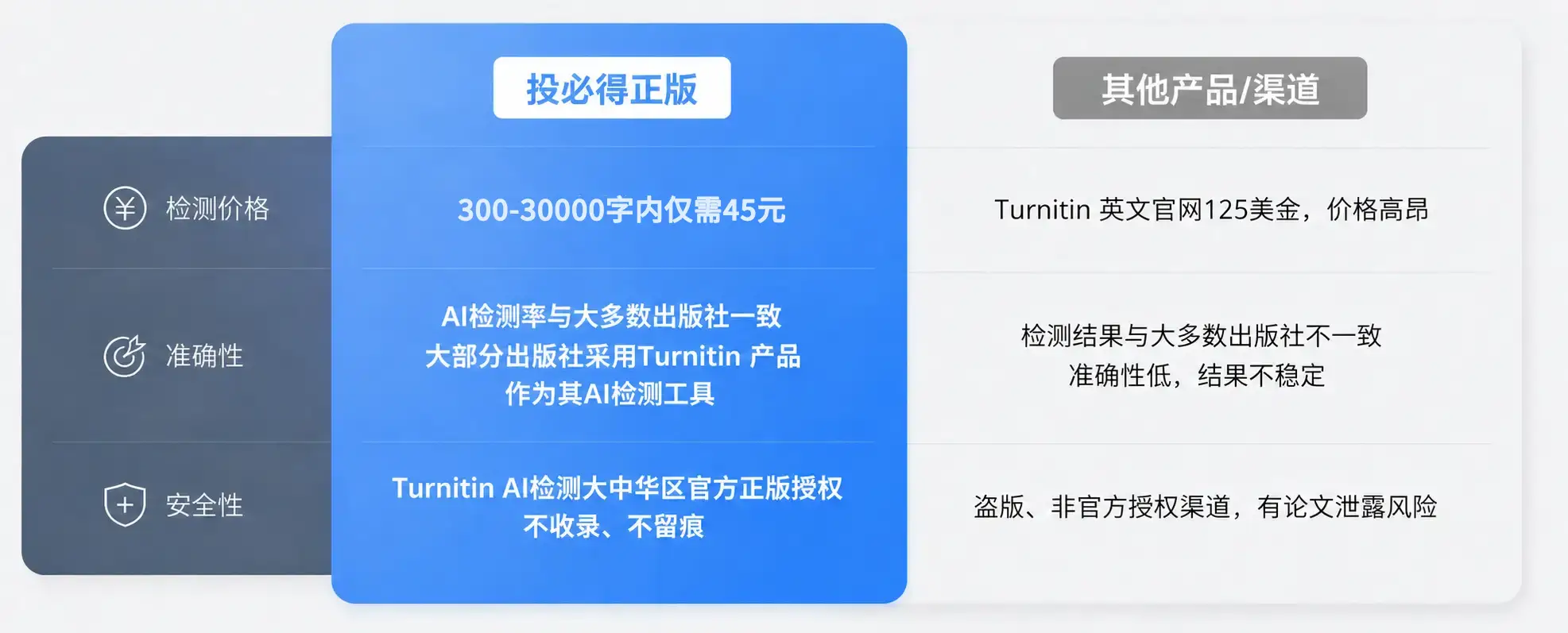 优势对比